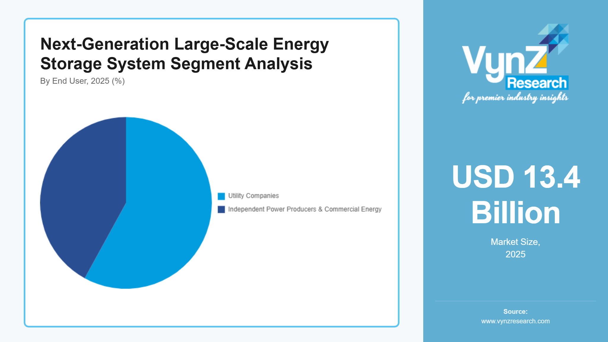 Next-Generation Large-Scale Energy Storage System Segment Analysis
